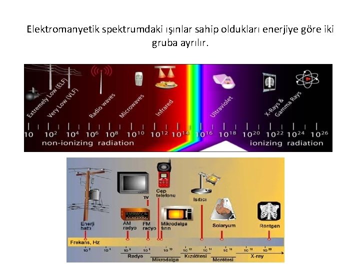 Elektromanyetik spektrumdaki ışınlar sahip oldukları enerjiye göre iki gruba ayrılır. 