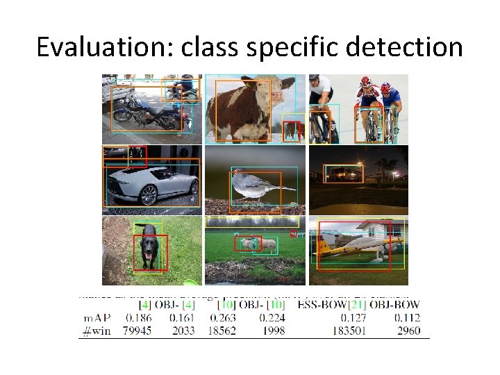 Evaluation: class specific detection 