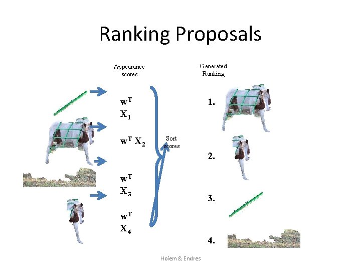 Ranking Proposals Generated Ranking Appearance scores 1. w. T X 1 w. T X