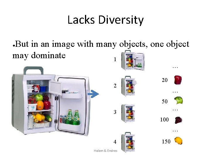 Lacks Diversity But in an image with many objects, one object may dominate 1