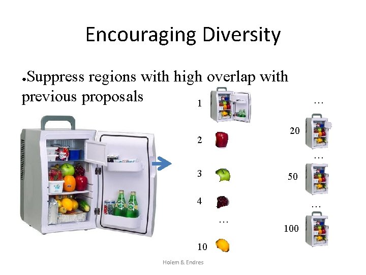Encouraging Diversity Suppress regions with high overlap with previous proposals 1 ● … 20