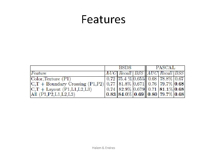 Features Hoiem & Endres 