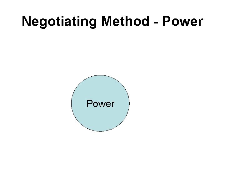 Negotiating Method - Power 