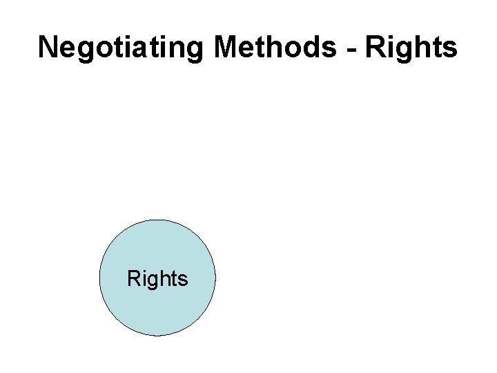 Negotiating Methods - Rights 