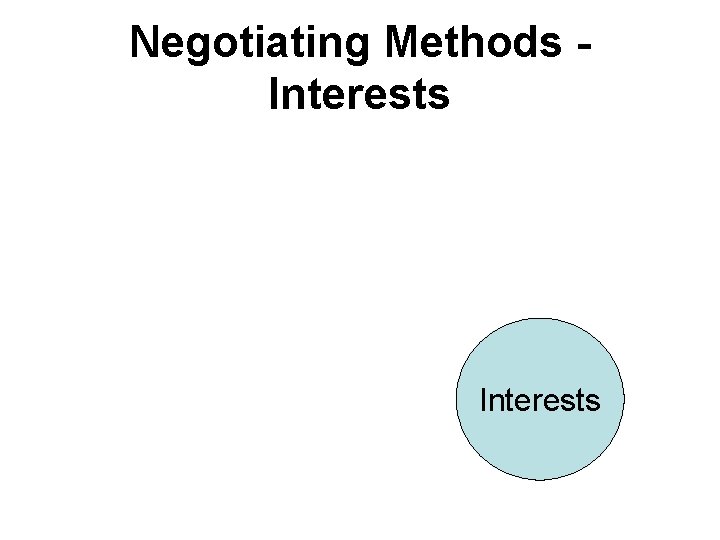 Negotiating Methods Interests 