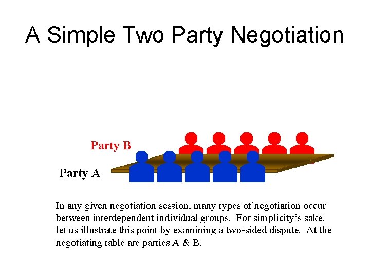 A Simple Two Party Negotiation Party B Party A In any given negotiation session,