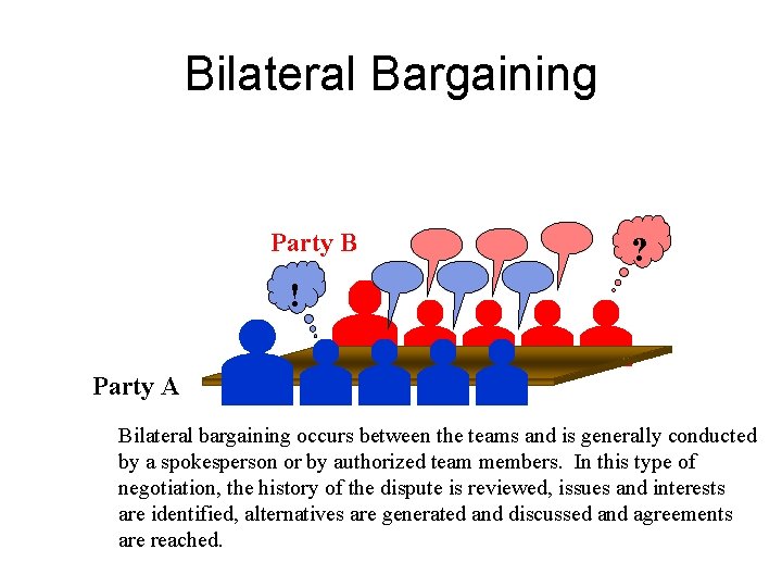 Bilateral Bargaining Party B ? ! Party A Bilateral bargaining occurs between the teams