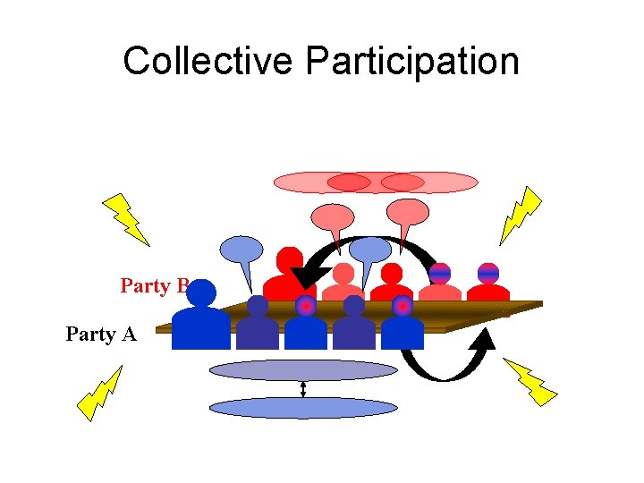 Collective Participation Party B Party A 