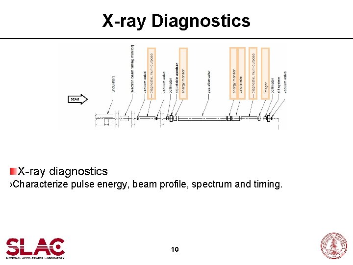 X-ray Diagnostics X-ray diagnostics ›Characterize pulse energy, beam profile, spectrum and timing. 10 