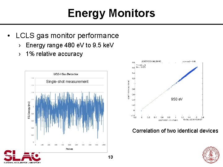 Energy Monitors • LCLS gas monitor performance › Energy range 480 e. V to