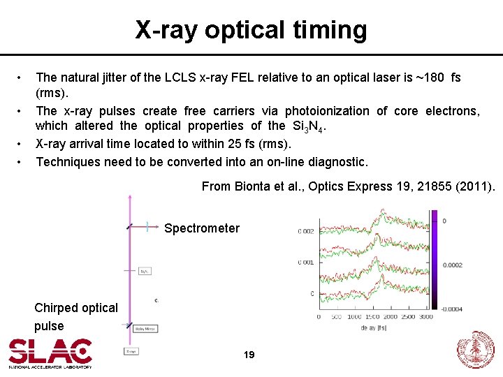 X-ray optical timing • • The natural jitter of the LCLS x-ray FEL relative