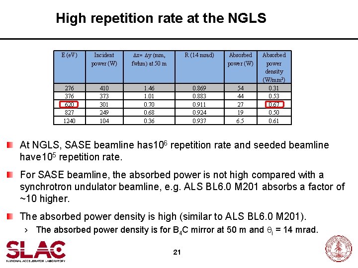 High repetition rate at the NGLS E (e. V) Incident power (W) Dx= Dy