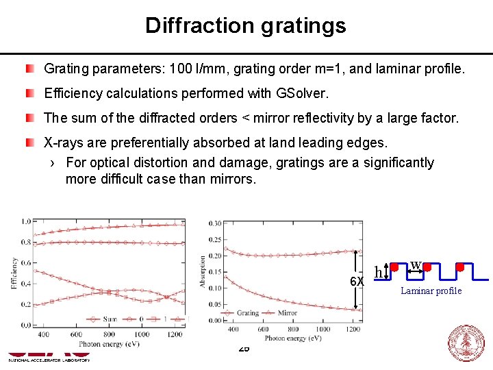 Diffraction gratings Grating parameters: 100 l/mm, grating order m=1, and laminar profile. Efficiency calculations