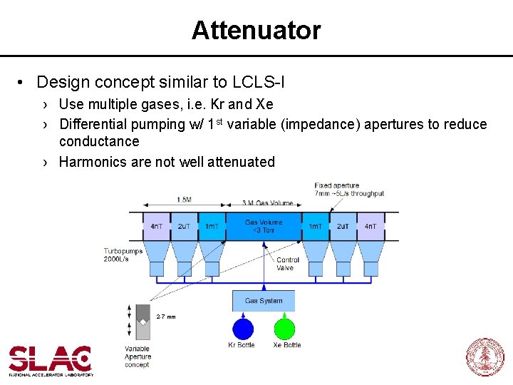 Attenuator • Design concept similar to LCLS-I › Use multiple gases, i. e. Kr