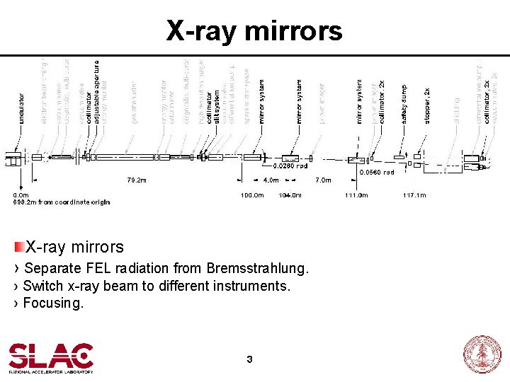 X-ray mirrors › Separate FEL radiation from Bremsstrahlung. › Switch x-ray beam to different