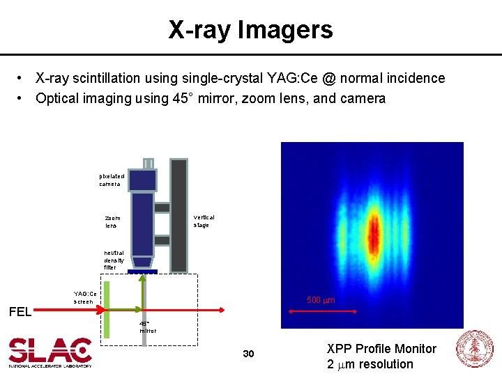 X-ray Imagers • X-ray scintillation usingle-crystal YAG: Ce @ normal incidence • Optical imaging