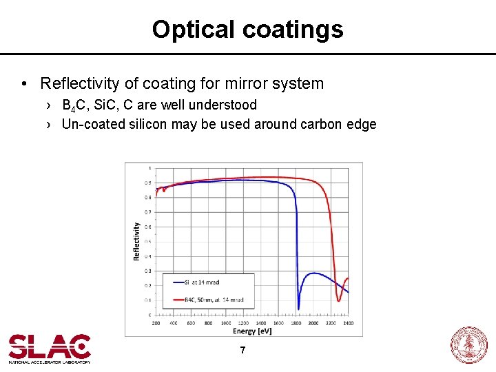 Optical coatings • Reflectivity of coating for mirror system › B 4 C, Si.