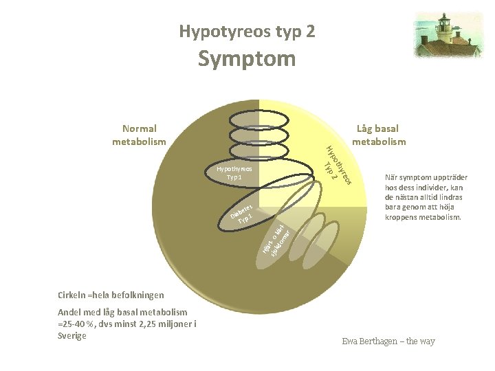 Hypotyreos typ 2 Symptom Låg basal metabolism reo thy 2 po Hy Typ Normal