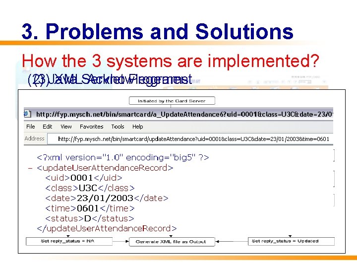 3. Problems and Solutions How the 3 systems are implemented? (2) (3)Java XMLServlet Acknowlegement 3. Problems and Solutions How the 3 systems are implemented? (2) (3)Java XMLServlet Acknowlegement