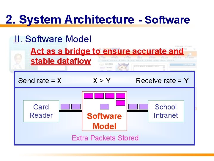 2. System Architecture - Software II. Software Model Act as a bridge to ensure 2. System Architecture - Software II. Software Model Act as a bridge to ensure