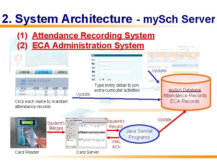 2. System Architecture - my. Sch Server (1) Attendance Recording System (2) ECA Administration 2. System Architecture - my. Sch Server (1) Attendance Recording System (2) ECA Administration
