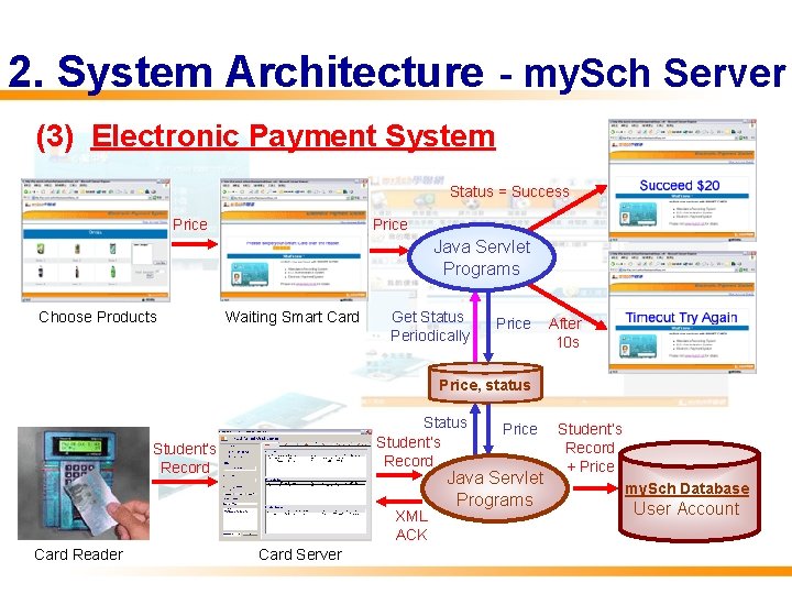 2. System Architecture - my. Sch Server (3) Electronic Payment System Status = Success 2. System Architecture - my. Sch Server (3) Electronic Payment System Status = Success