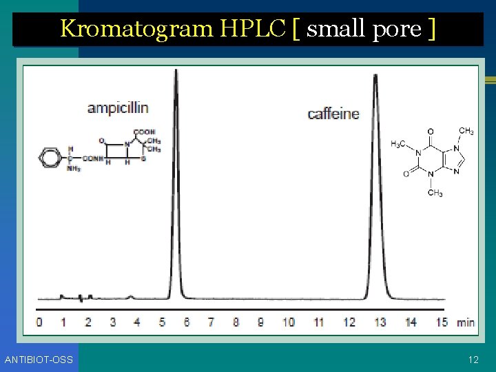 Kromatogram HPLC [ small pore ] ANTIBIOT-OSS 12 