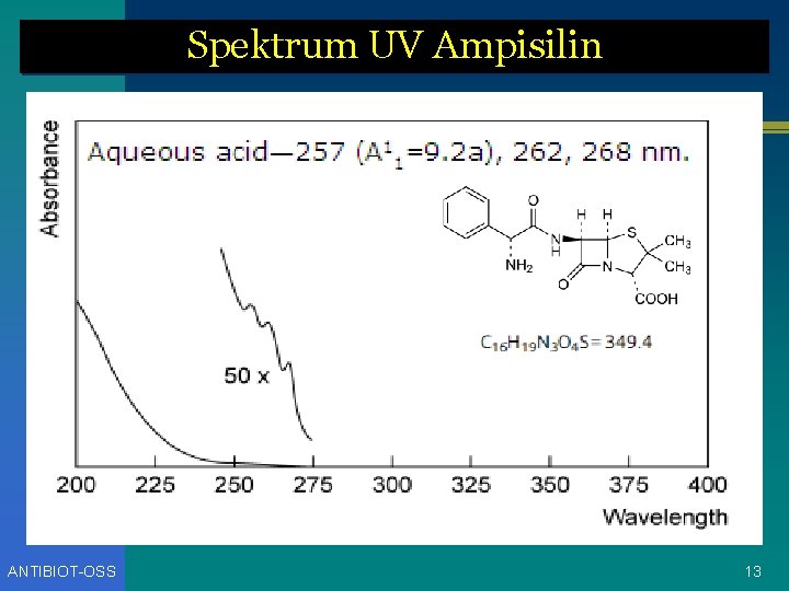 Spektrum UV Ampisilin ANTIBIOT-OSS 13 