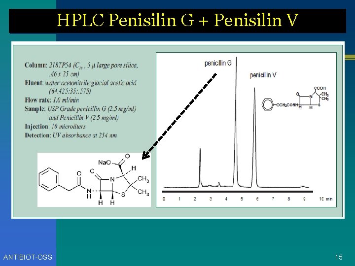 HPLC Penisilin G + Penisilin V ANTIBIOT-OSS 15 