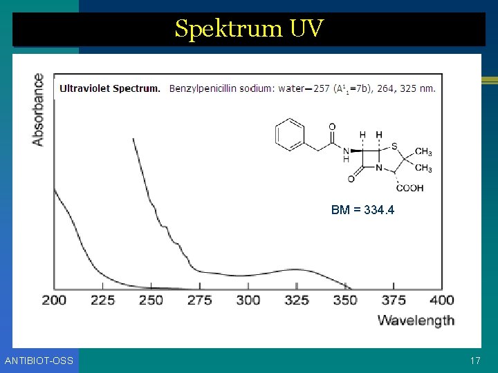 Spektrum UV BM = 334. 4 ANTIBIOT-OSS 17 