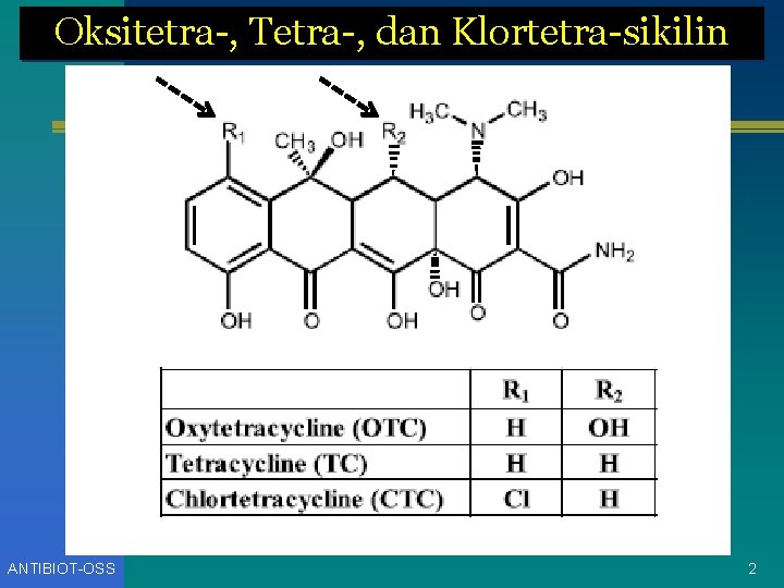 Oksitetra-, Tetra-, dan Klortetra-sikilin ANTIBIOT-OSS 2 