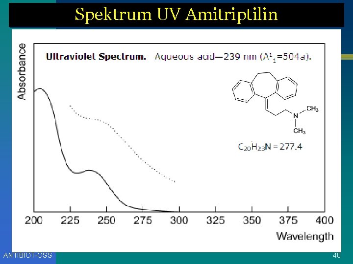 Spektrum UV Amitriptilin ANTIBIOT-OSS 40 