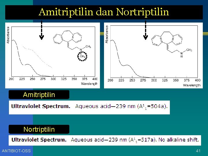 Amitriptilin dan Nortriptilin Amitriptilin Nortriptilin ANTIBIOT-OSS 41 