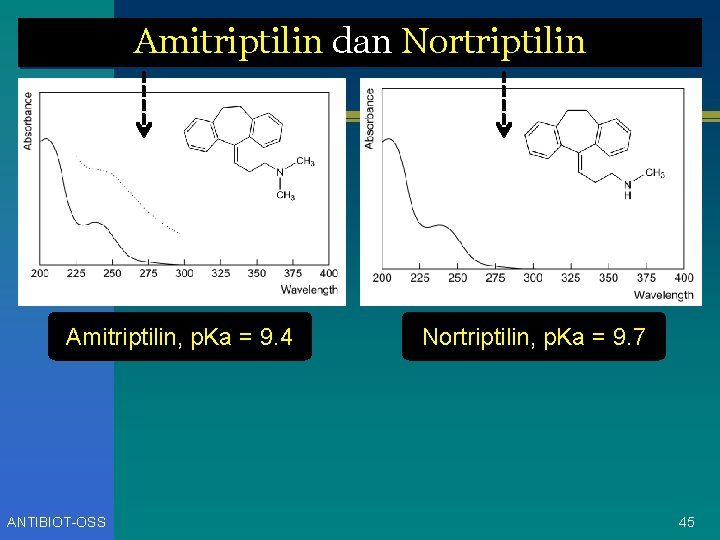 Amitriptilin dan Nortriptilin Amitriptilin, p. Ka = 9. 4 ANTIBIOT-OSS Nortriptilin, p. Ka =
