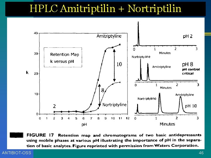 HPLC Amitriptilin + Nortriptilin ANTIBIOT-OSS 46 