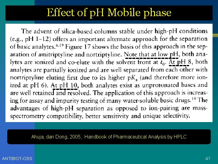Effect of p. H Mobile phase Ahuja, dan Dong, 2005, Handbook of Pharmaceutical Analysis
