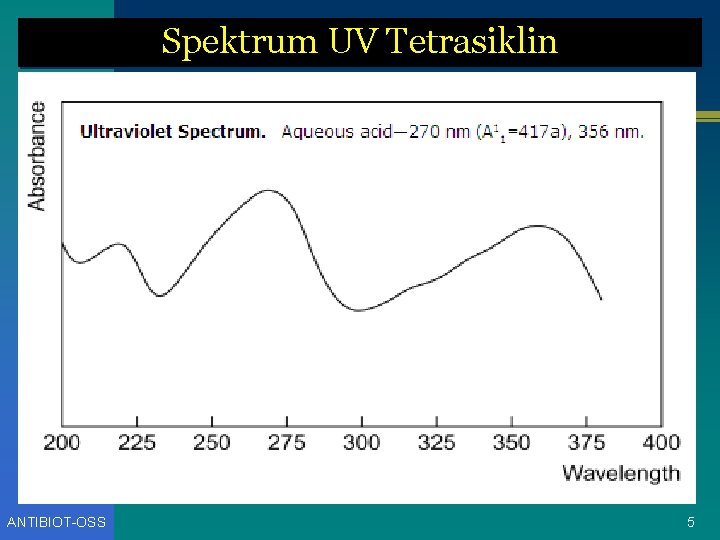 Spektrum UV Tetrasiklin ANTIBIOT-OSS 5 