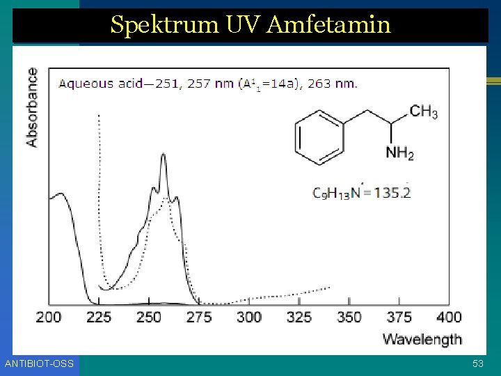 Spektrum UV Amfetamin ANTIBIOT-OSS 53 