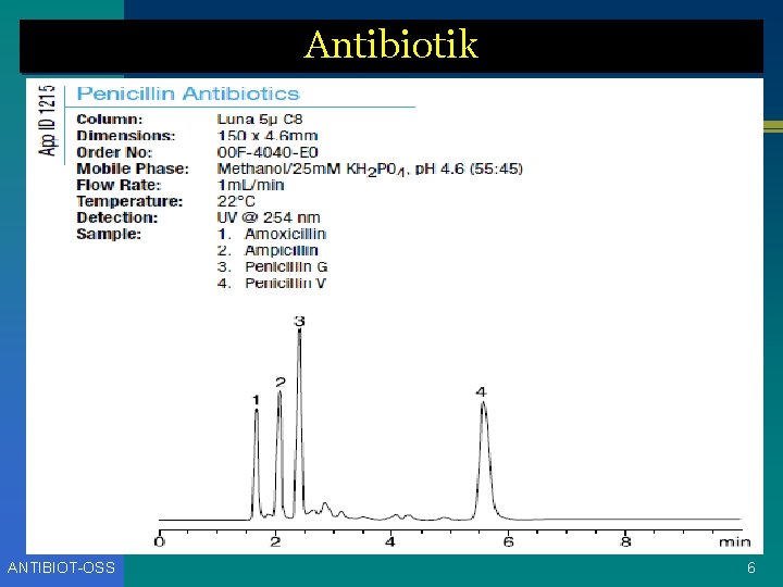 Antibiotik ANTIBIOT-OSS 6 