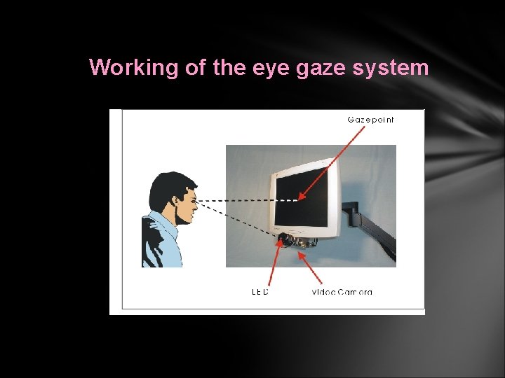 Working of the eye gaze system 