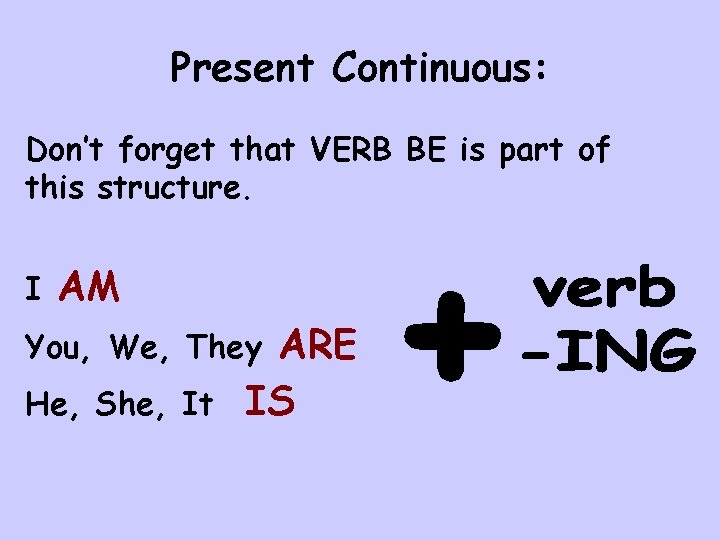 Present Continuous: Don’t forget that VERB BE is part of this structure. I AM