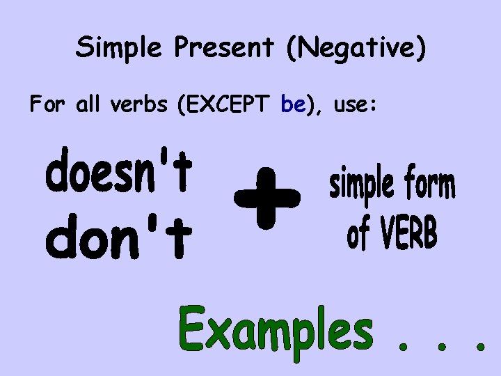 Simple Present (Negative) For all verbs (EXCEPT be), use: Simple Present (Negative) For all verbs (EXCEPT be), use: