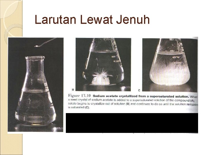Larutan Lewat Jenuh 
