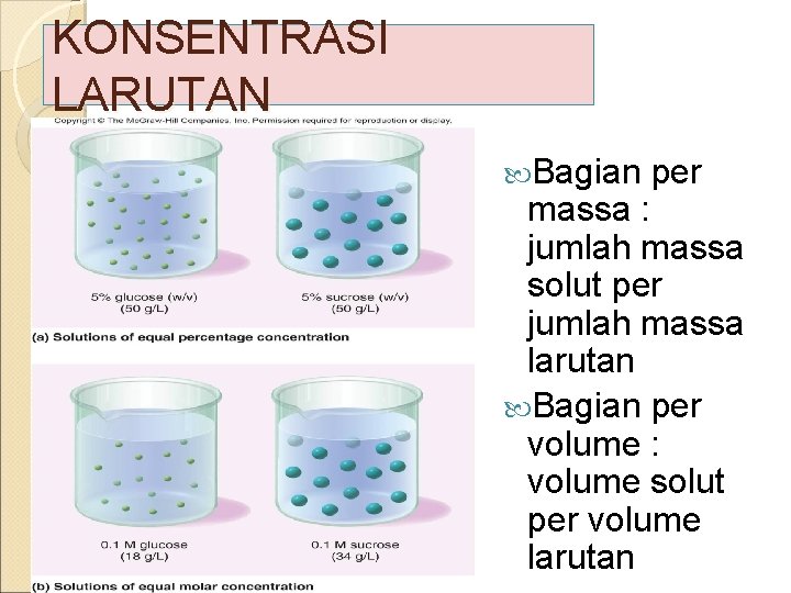 KONSENTRASI LARUTAN Bagian per massa : jumlah massa solut per jumlah massa larutan Bagian