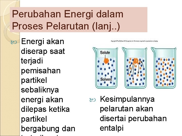 Perubahan Energi dalam Proses Pelarutan (lanj. . ) Energi akan diserap saat terjadi pemisahan