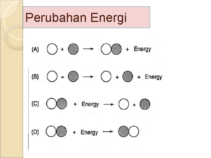 Perubahan Energi 