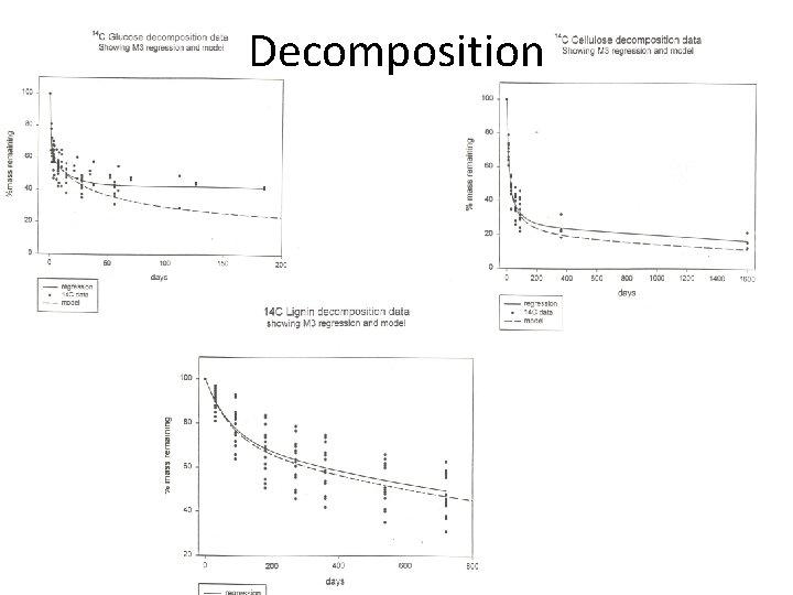 Decomposition 