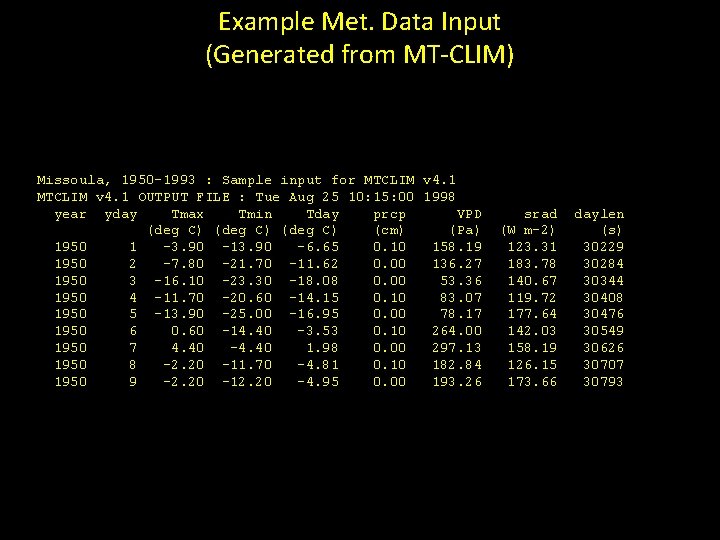 Example Met. Data Input (Generated from MT-CLIM) Missoula, 1950 -1993 : Sample input for