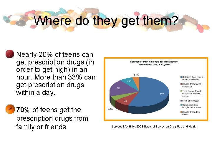 Where do they get them? Nearly 20% of teens can get prescription drugs (in