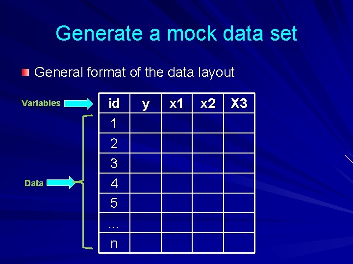 Generate a mock data set General format of the data layout Variables Data id